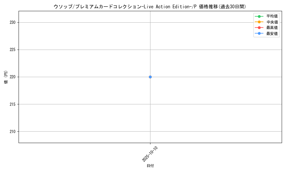 card_80476_series_69813_rarity_122801_graph