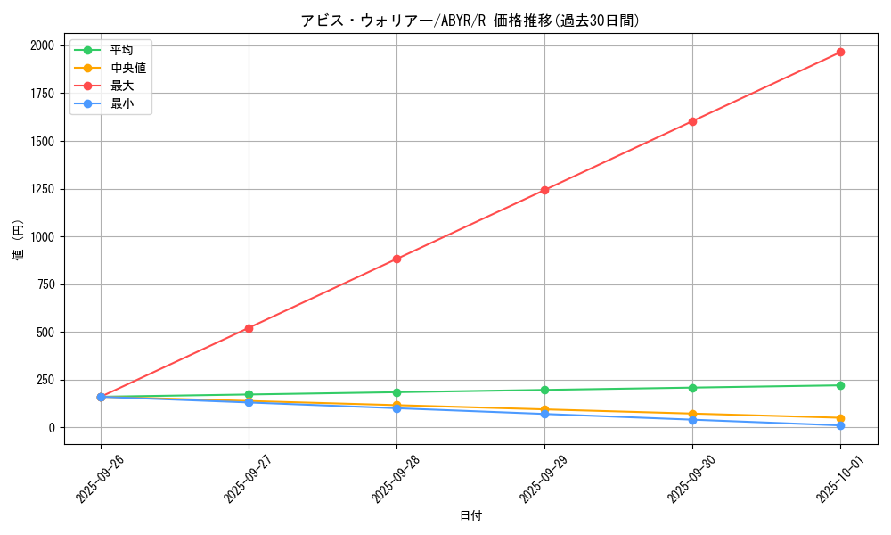 card_8047_series_18459_rarity_62_graph