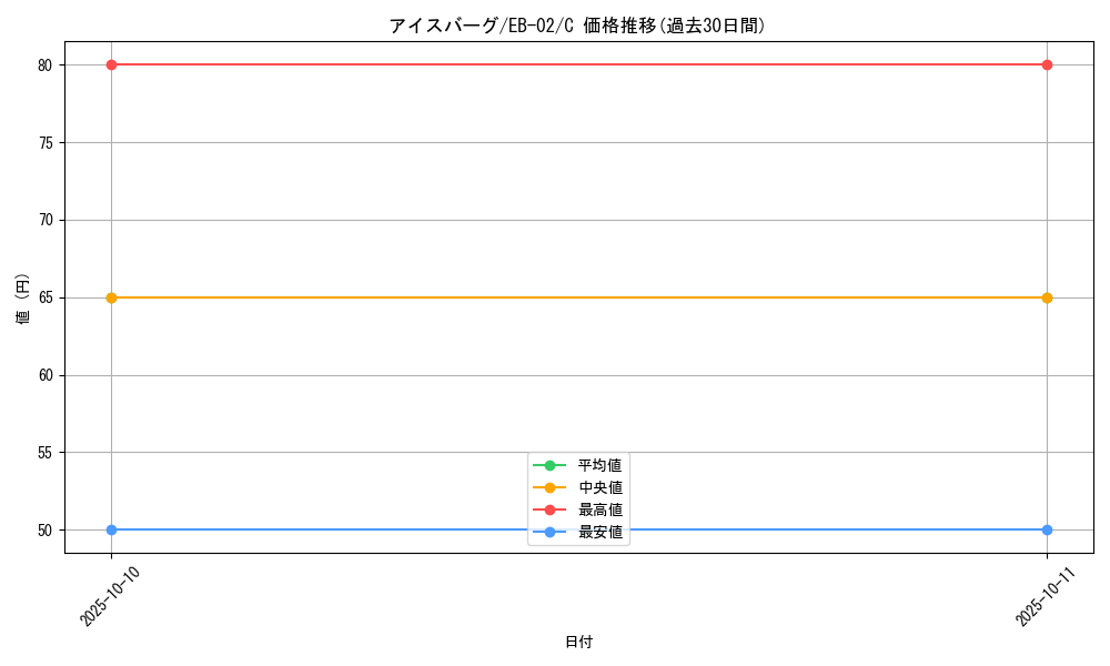 card_80488_series_66673_rarity_122619_graph