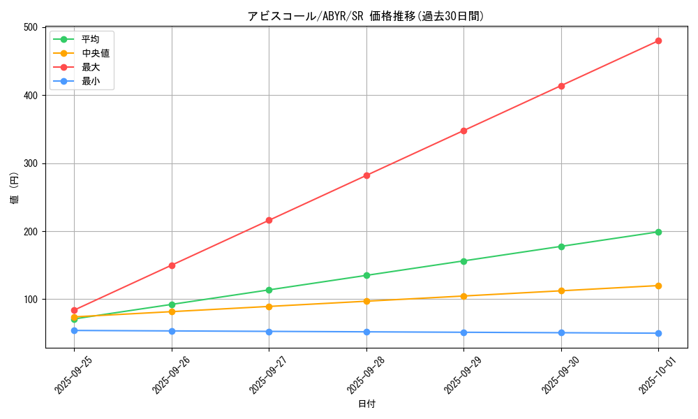 card_8049_series_18459_rarity_3_graph
