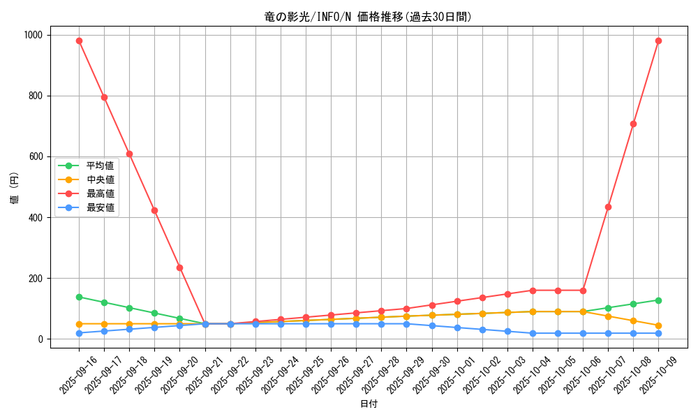 card_804_series_1385_rarity_1_graph