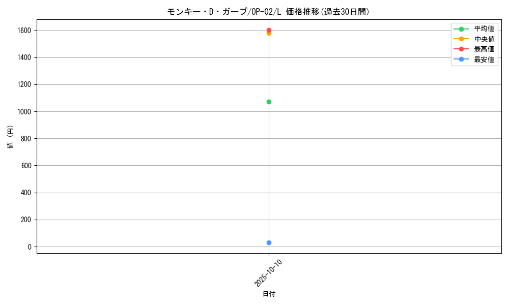 card_80510_series_68556_rarity_123219_graph