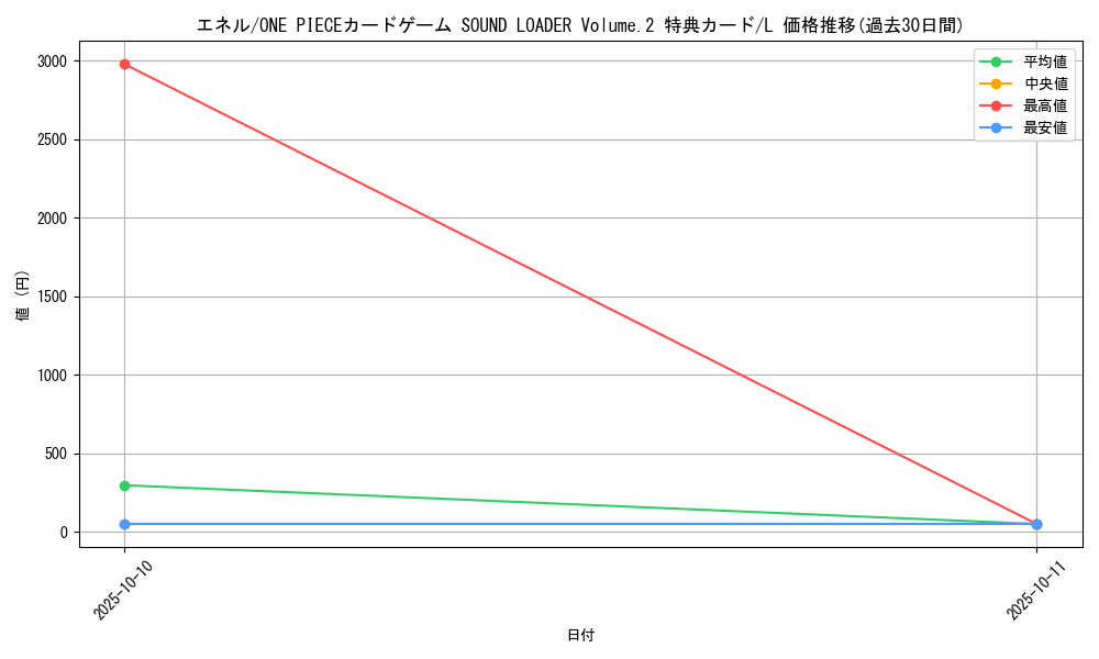 card_80513_series_69489_rarity_123219_graph