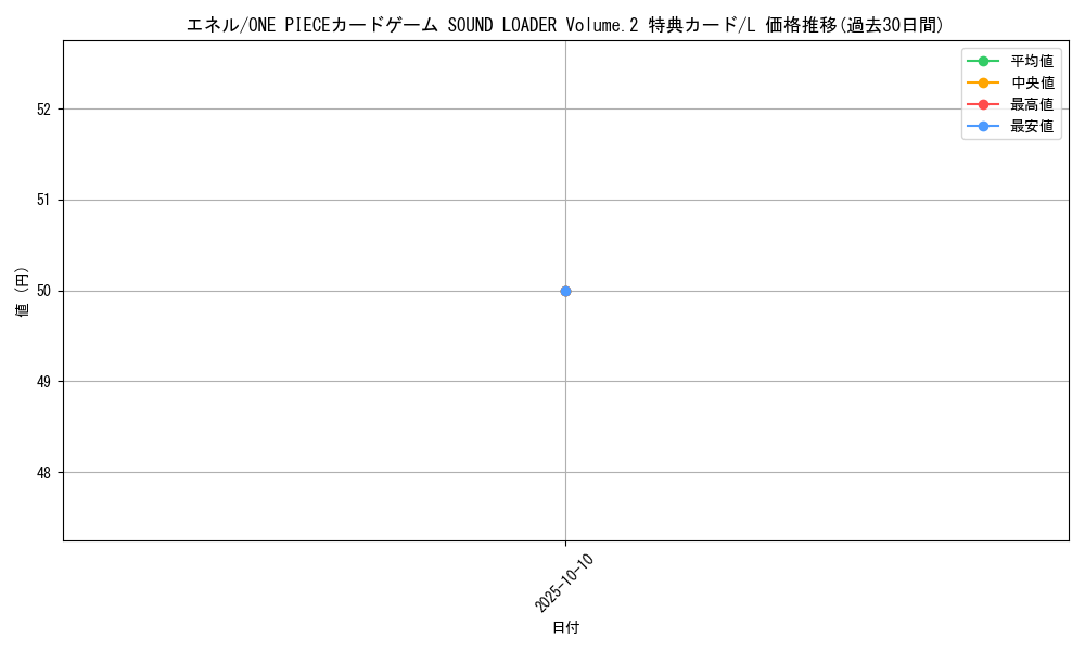 card_80513_series_69489_rarity_123219_graph