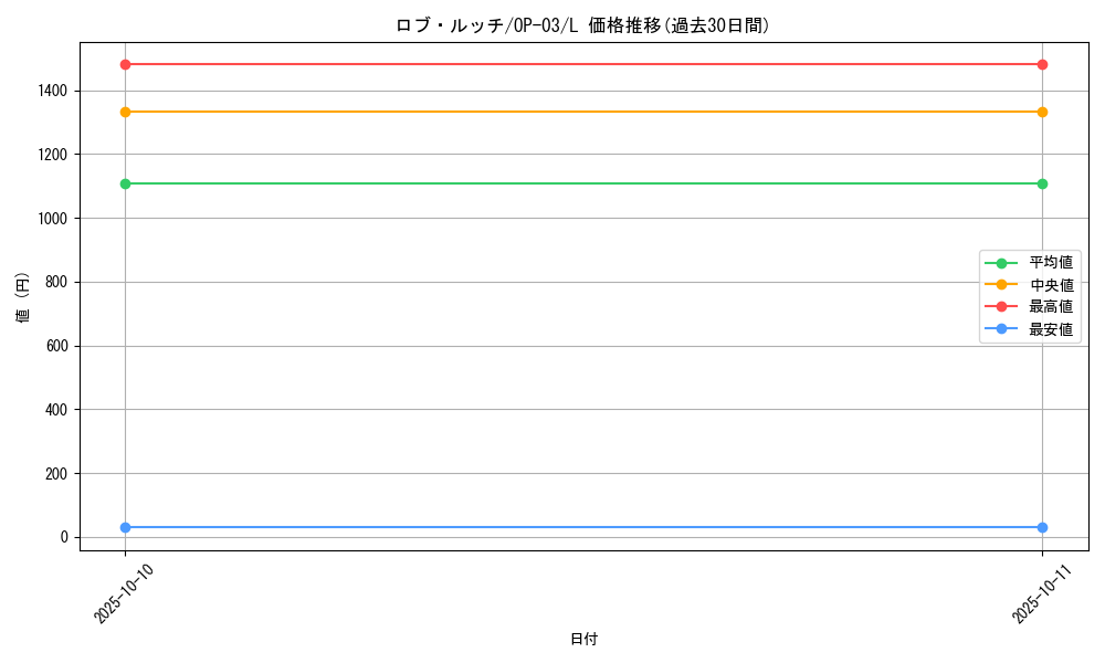 card_80543_series_68402_rarity_123219_graph
