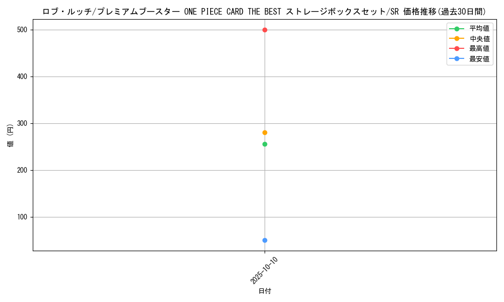 card_80543_series_69744_rarity_122621_graph