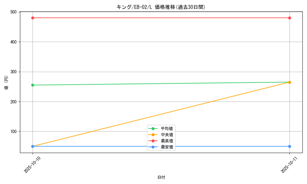 card_80548_series_66673_rarity_123219_graph