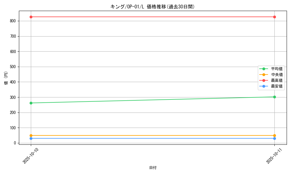 card_80548_series_68710_rarity_123219_graph