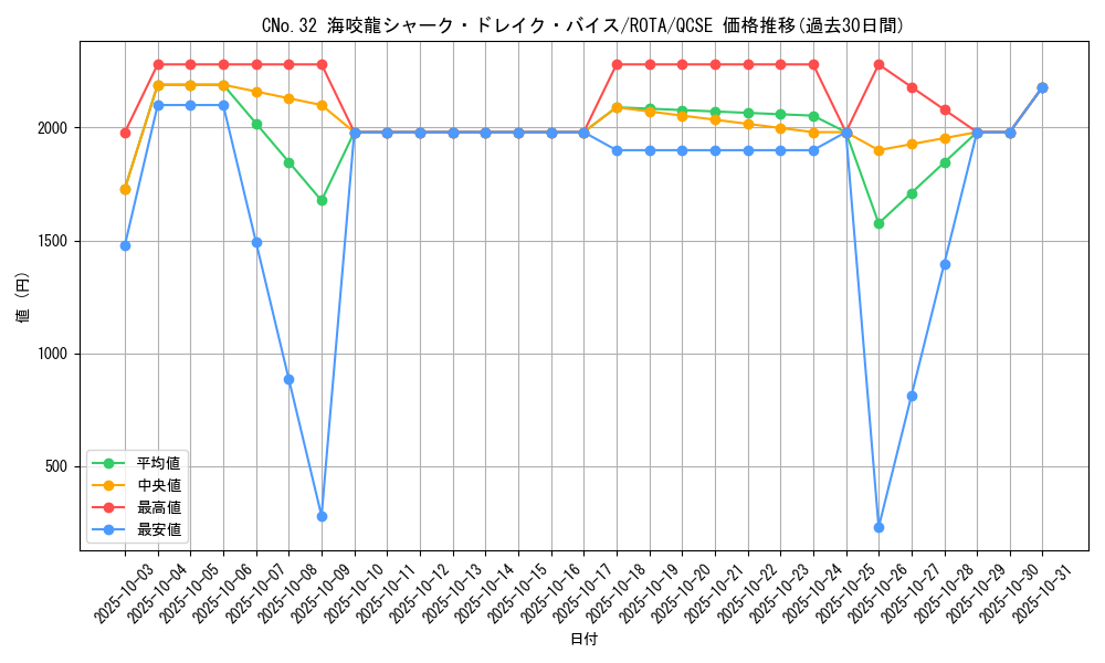 card_8056_series_1112_rarity_408_graph