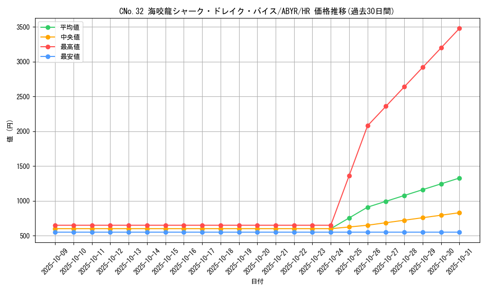 card_8056_series_18459_rarity_407_graph