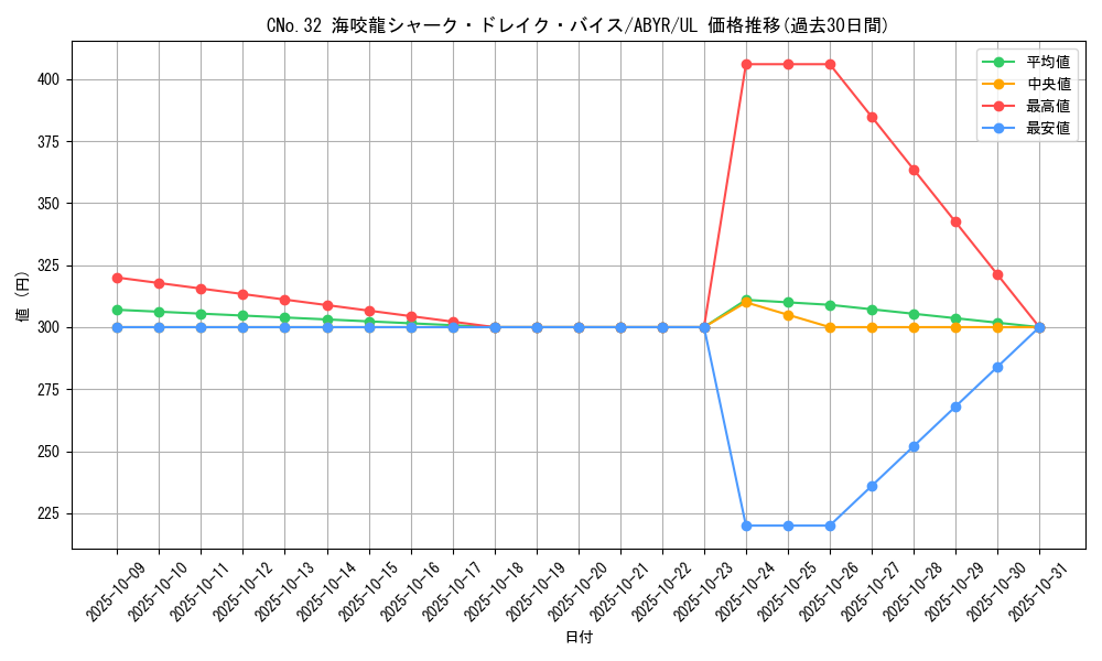 card_8056_series_18459_rarity_77_graph