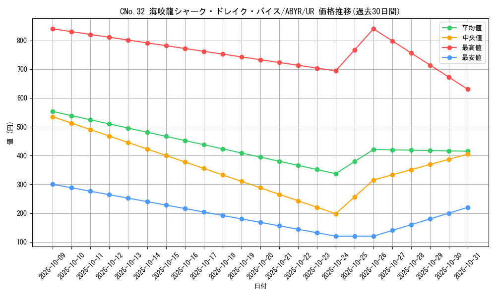 card_8056_series_18459_rarity_7_graph