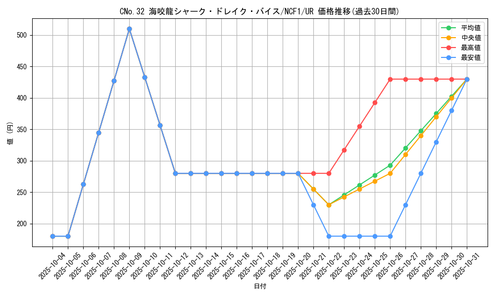 card_8056_series_7049_rarity_7_graph