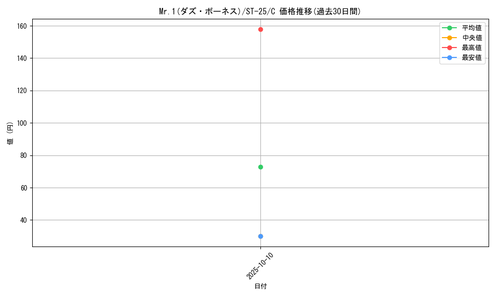 card_80585_series_68909_rarity_122619_graph