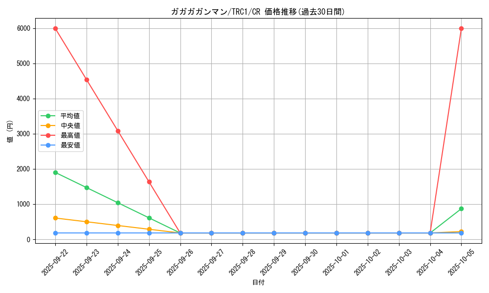 card_8059_series_16616_rarity_1299_graph