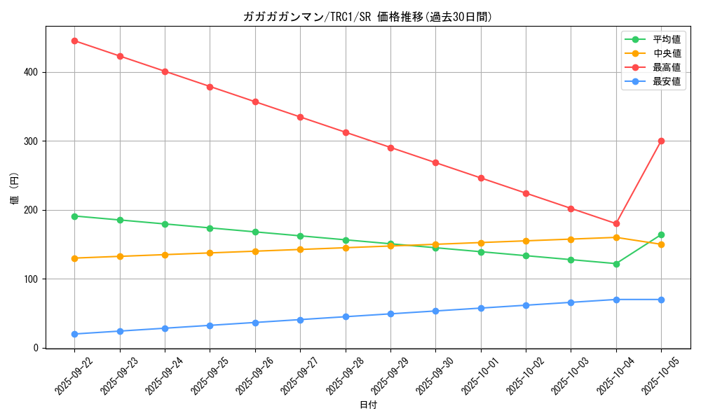 card_8059_series_16616_rarity_3_graph