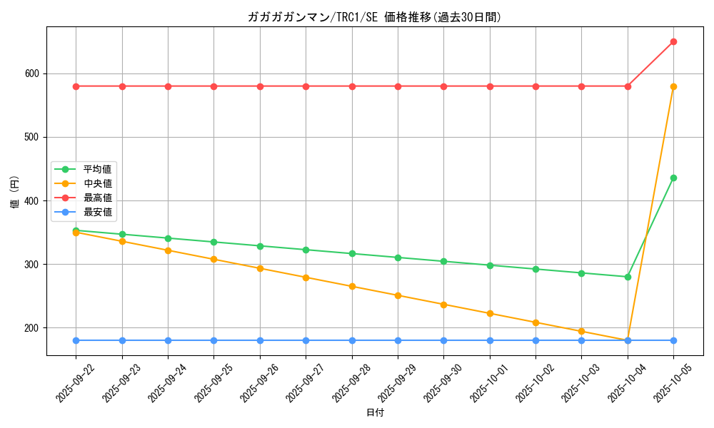 card_8059_series_16616_rarity_5_graph