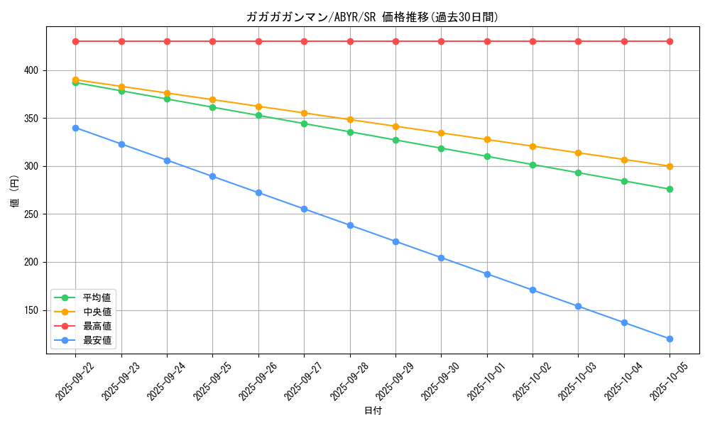 card_8059_series_18459_rarity_3_graph