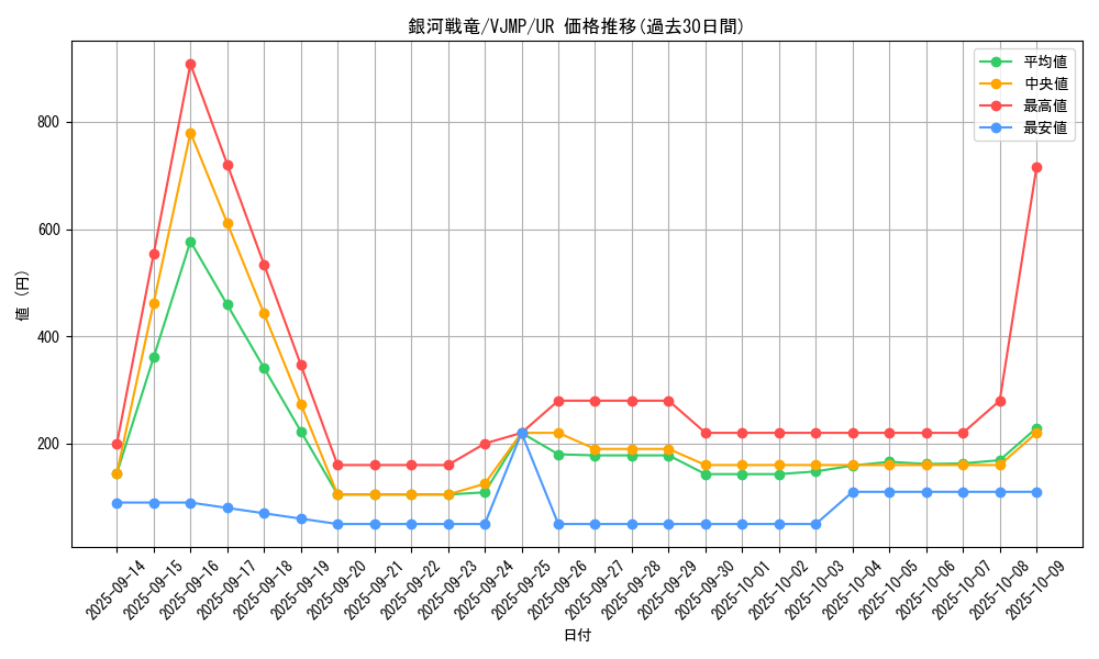 card_805_series_1557_rarity_7_graph