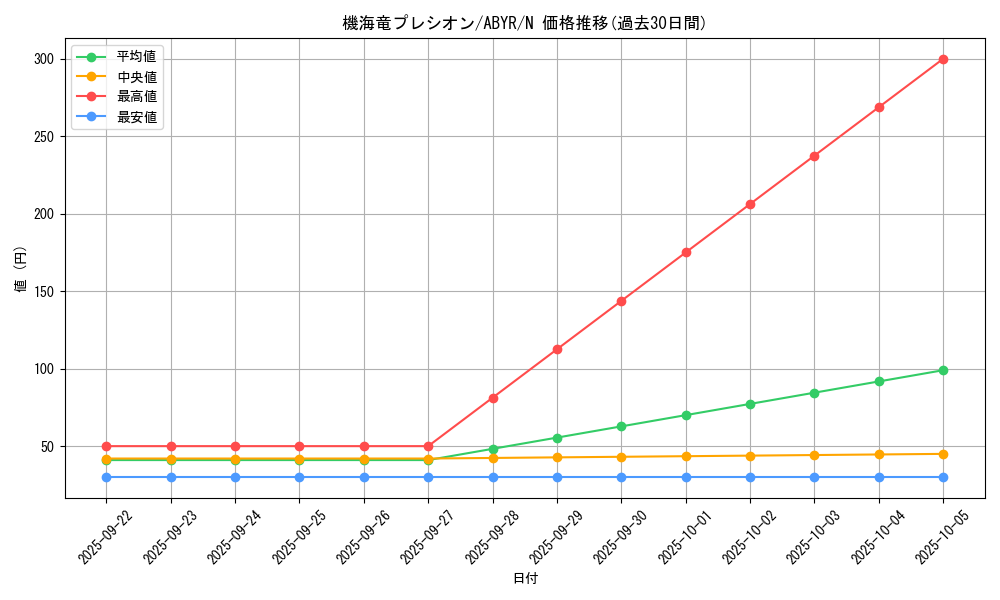 card_8060_series_18459_rarity_1_graph