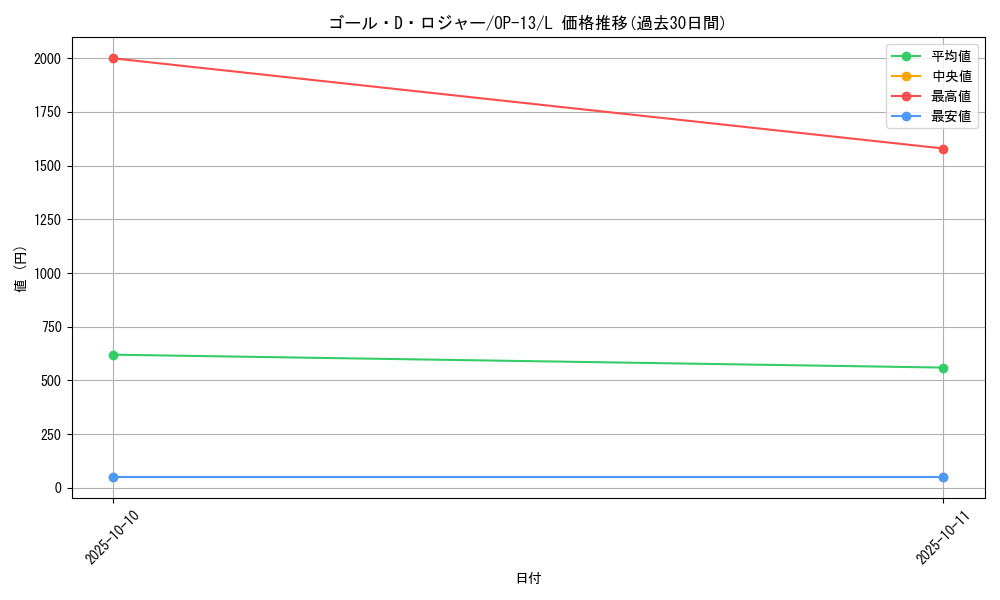card_80637_series_66858_rarity_123219_graph
