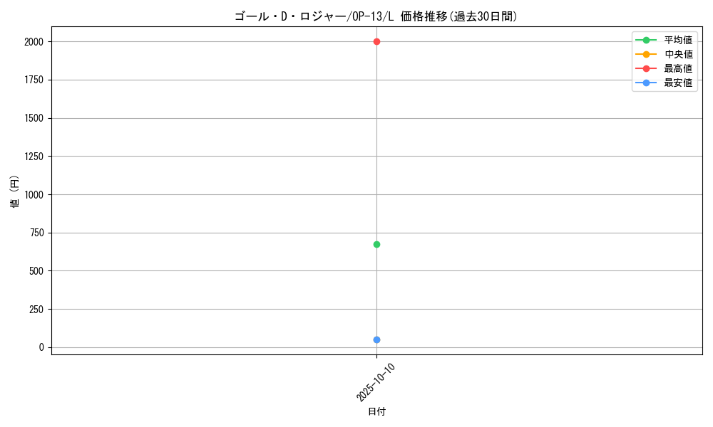 card_80637_series_66858_rarity_123219_graph