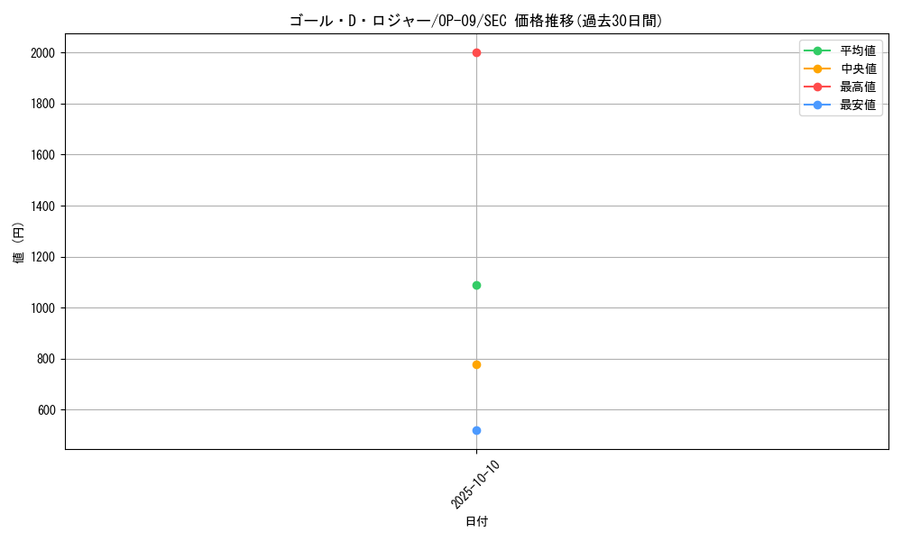 card_80637_series_67491_rarity_122635_graph