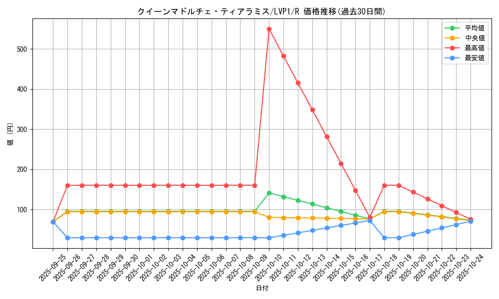 card_8063_series_11205_rarity_62_graph
