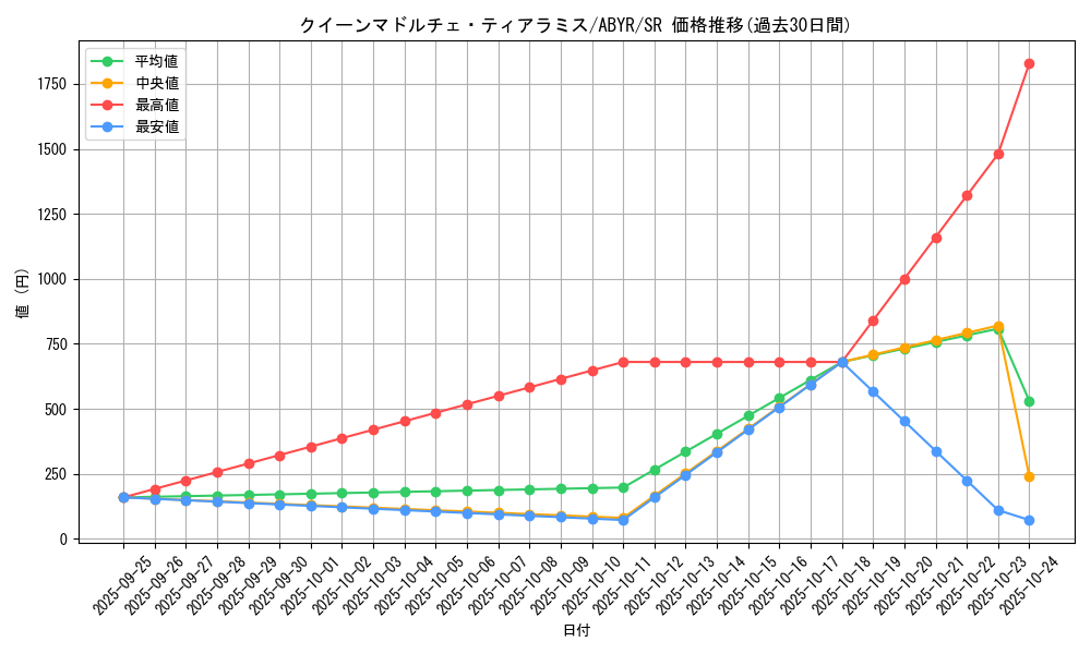 card_8063_series_18459_rarity_3_graph