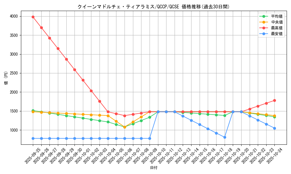 card_8063_series_2528_rarity_408_graph