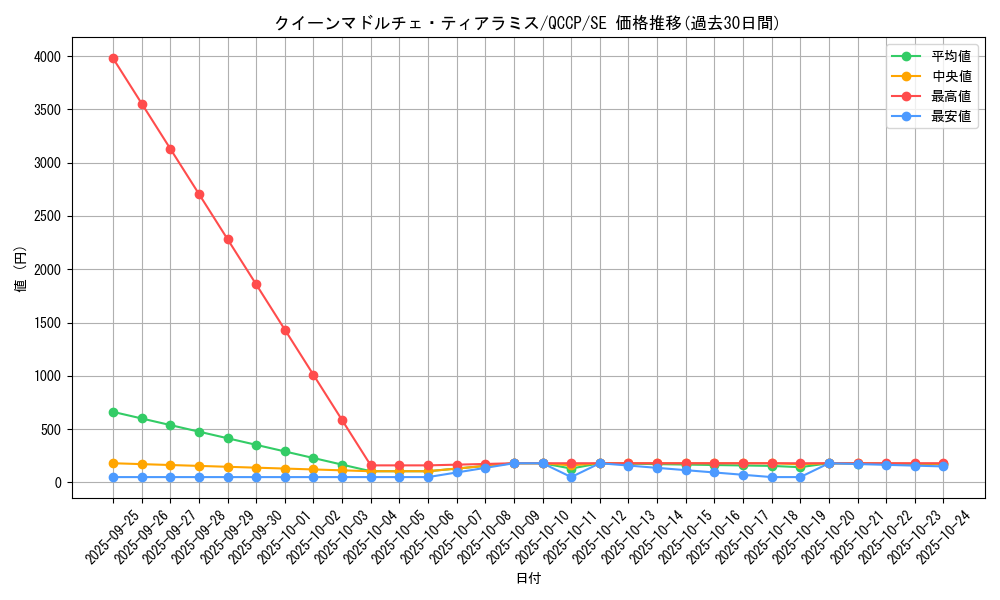 card_8063_series_2528_rarity_5_graph