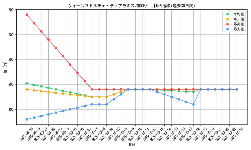 card_8063_series_2528_rarity_77_graph