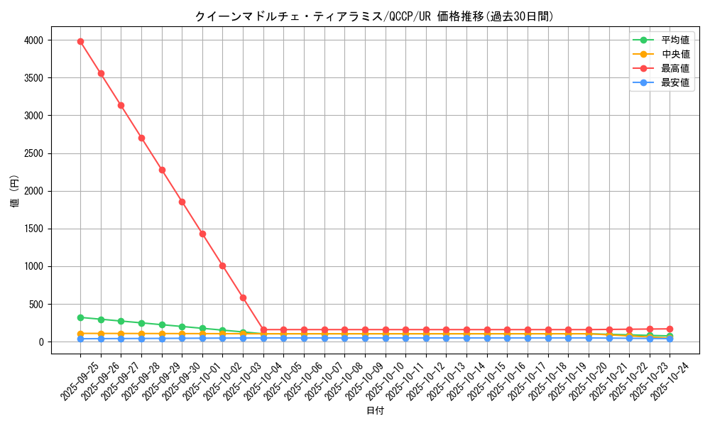 card_8063_series_2528_rarity_7_graph