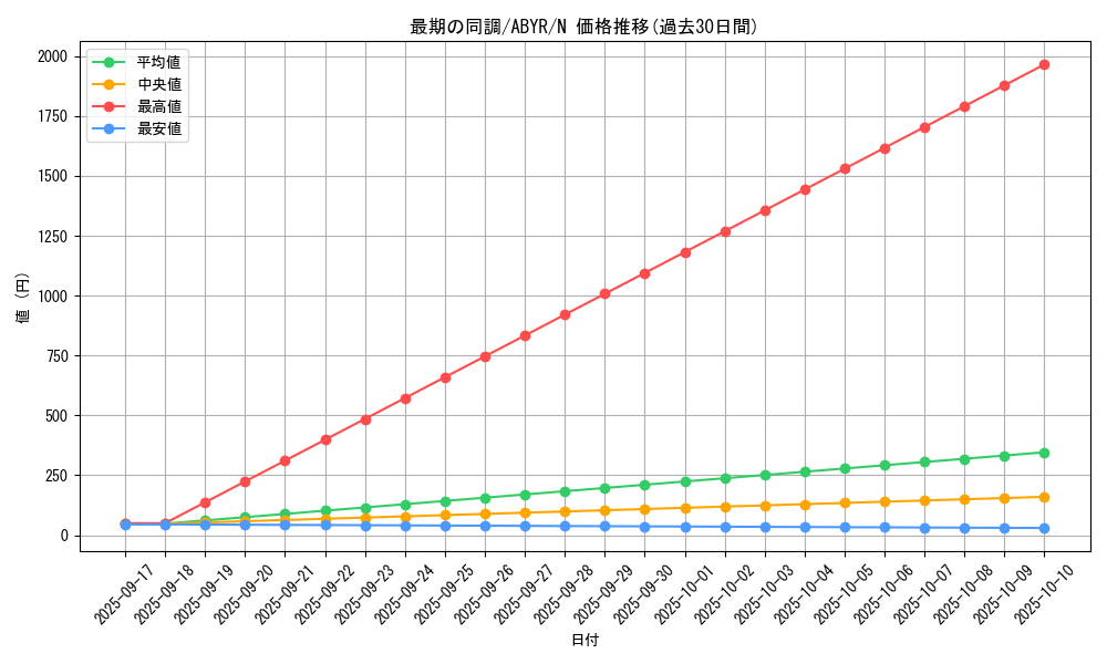 card_8069_series_18459_rarity_1_graph