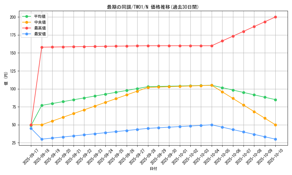 card_8069_series_1880_rarity_1_graph