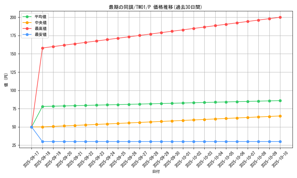 card_8069_series_1880_rarity_2_graph