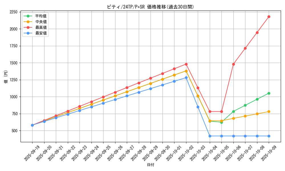 card_806_series_1558_rarity_183_graph