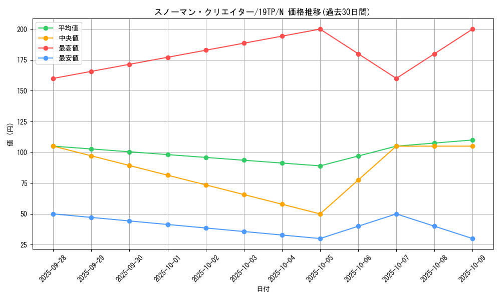card_8072_series_9422_rarity_1_graph