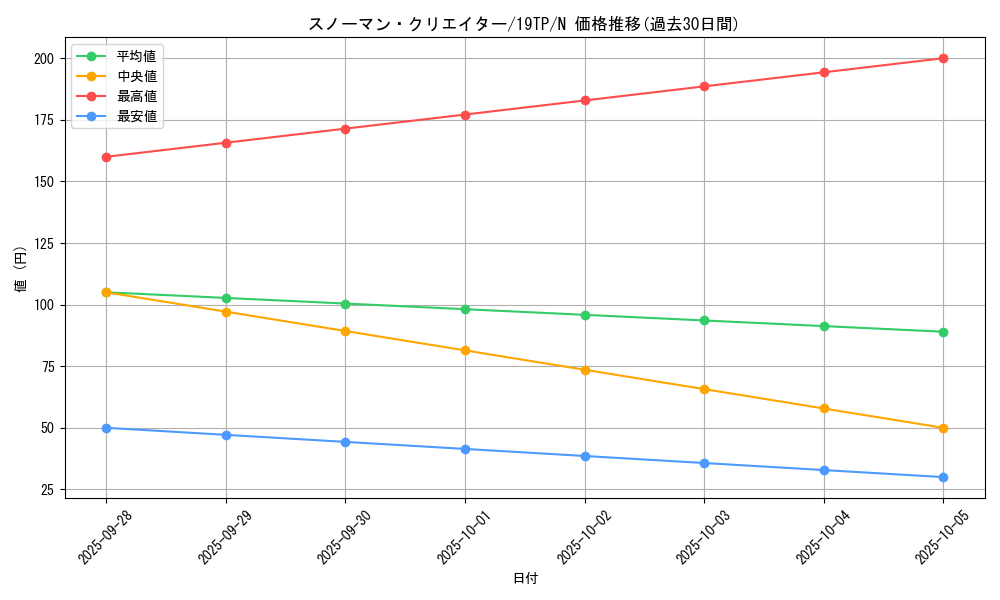 card_8072_series_9422_rarity_1_graph