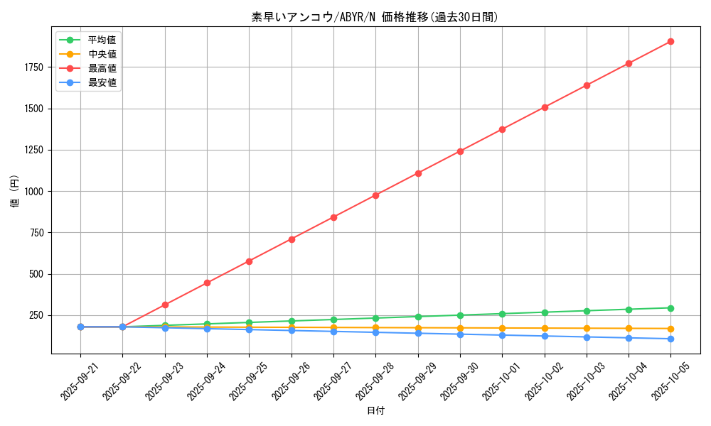 card_8073_series_18459_rarity_1_graph
