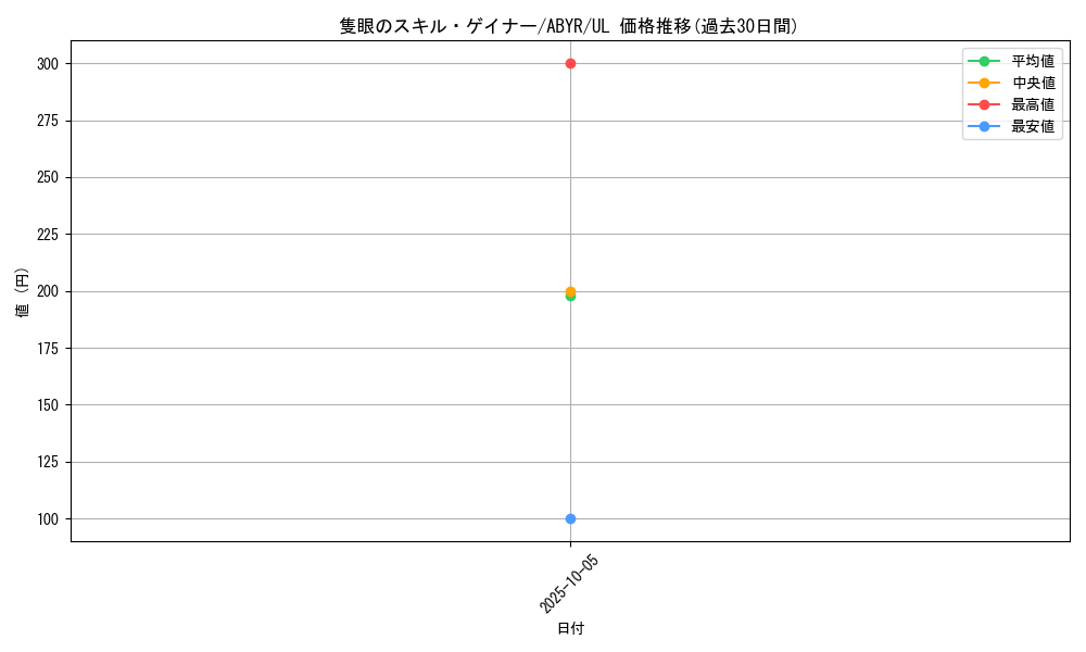 card_8075_series_18459_rarity_77_graph