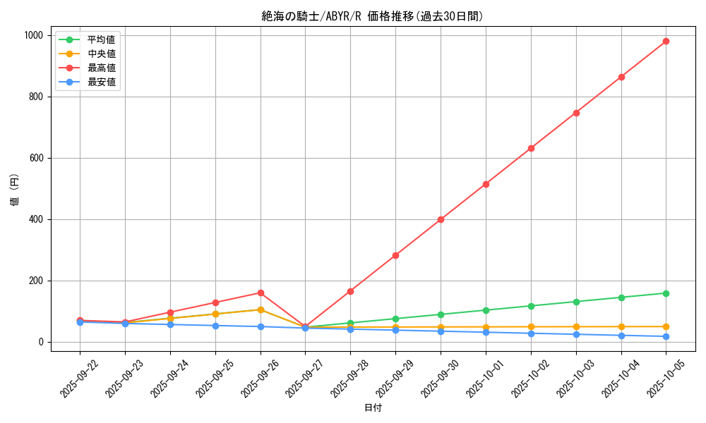card_8076_series_18459_rarity_62_graph