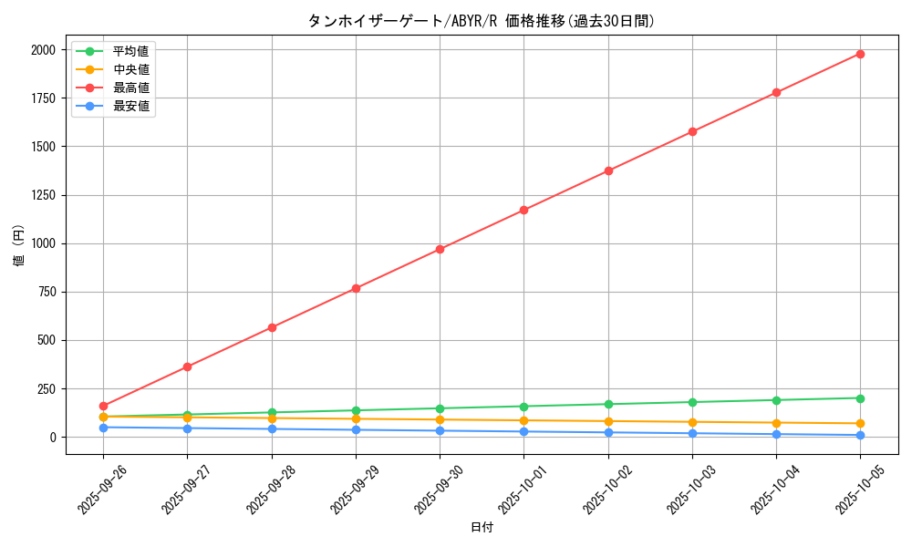 card_8078_series_18459_rarity_62_graph