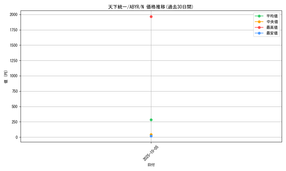 card_8079_series_18459_rarity_1_graph