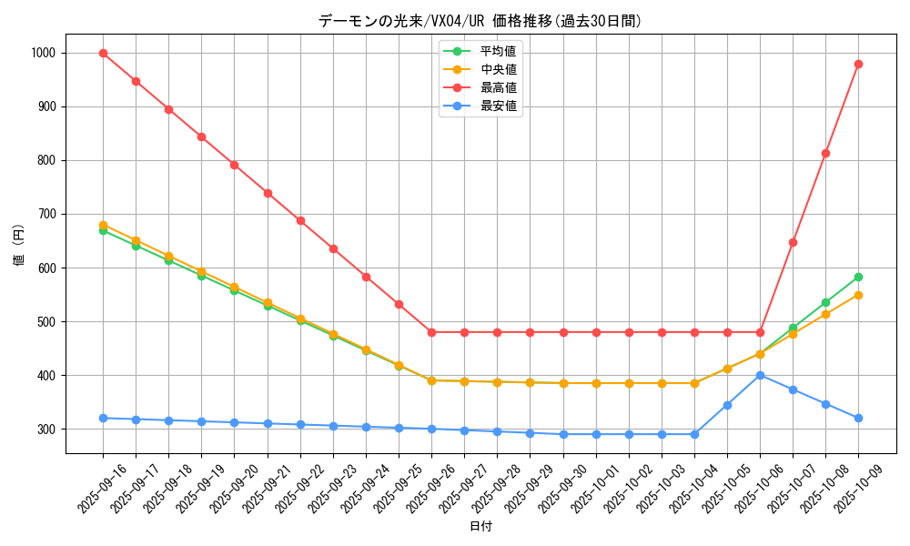 card_807_series_1559_rarity_7_graph