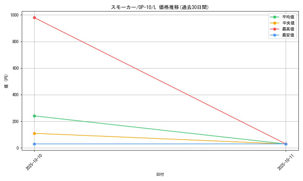 card_80809_series_67341_rarity_123219_graph