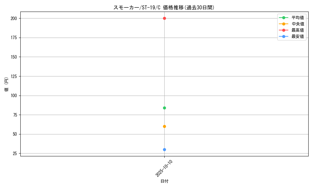 card_80809_series_69032_rarity_122619_graph