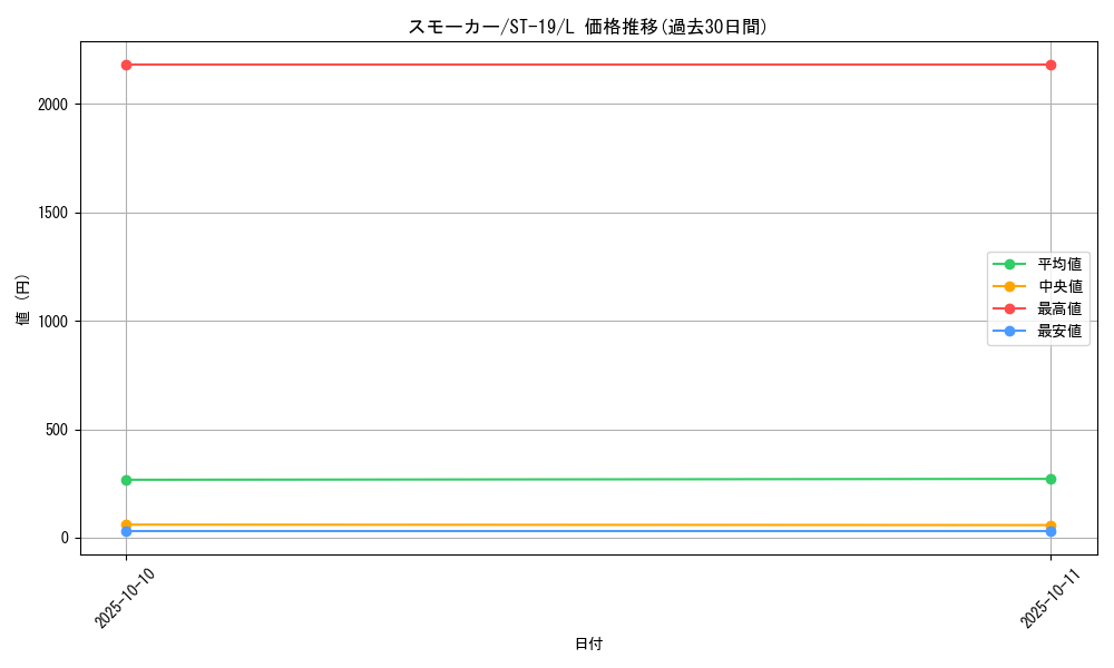 card_80809_series_69032_rarity_123219_graph