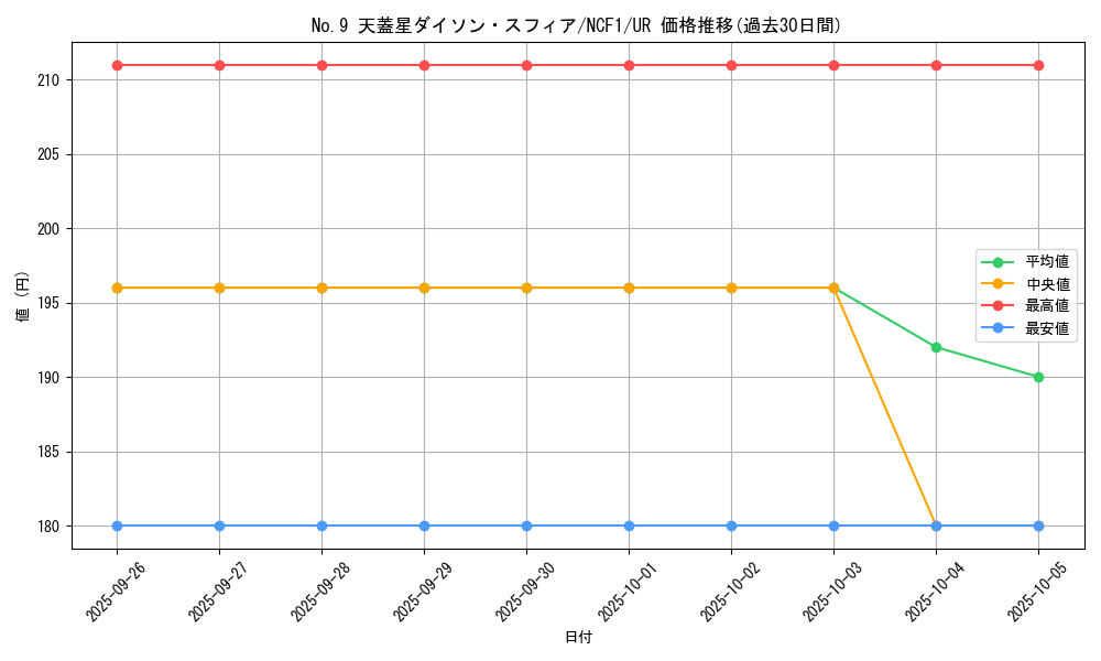 card_8083_series_7049_rarity_7_graph