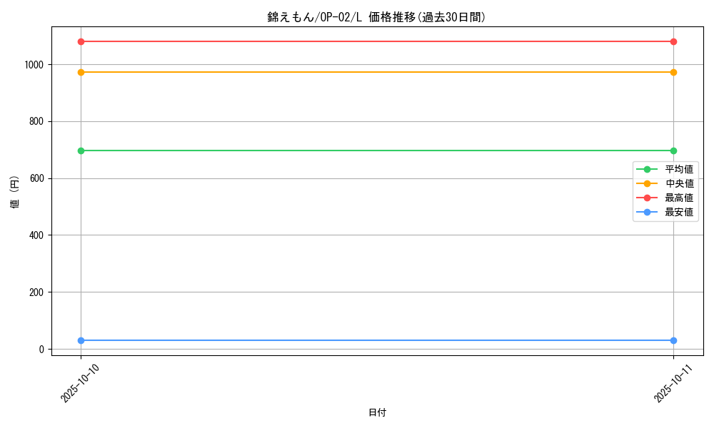 card_80840_series_68556_rarity_123219_graph